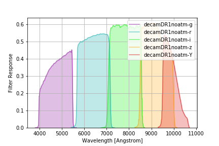 decamDR1 filter curves without atmosphere