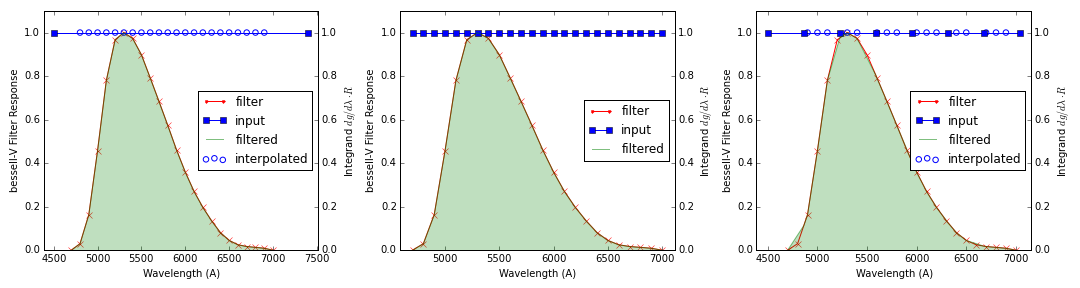 sampling explanatory plot